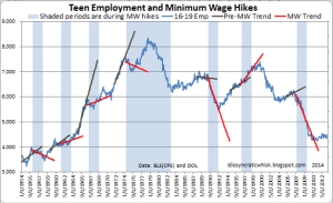TimeSeriesPitfalls_clean